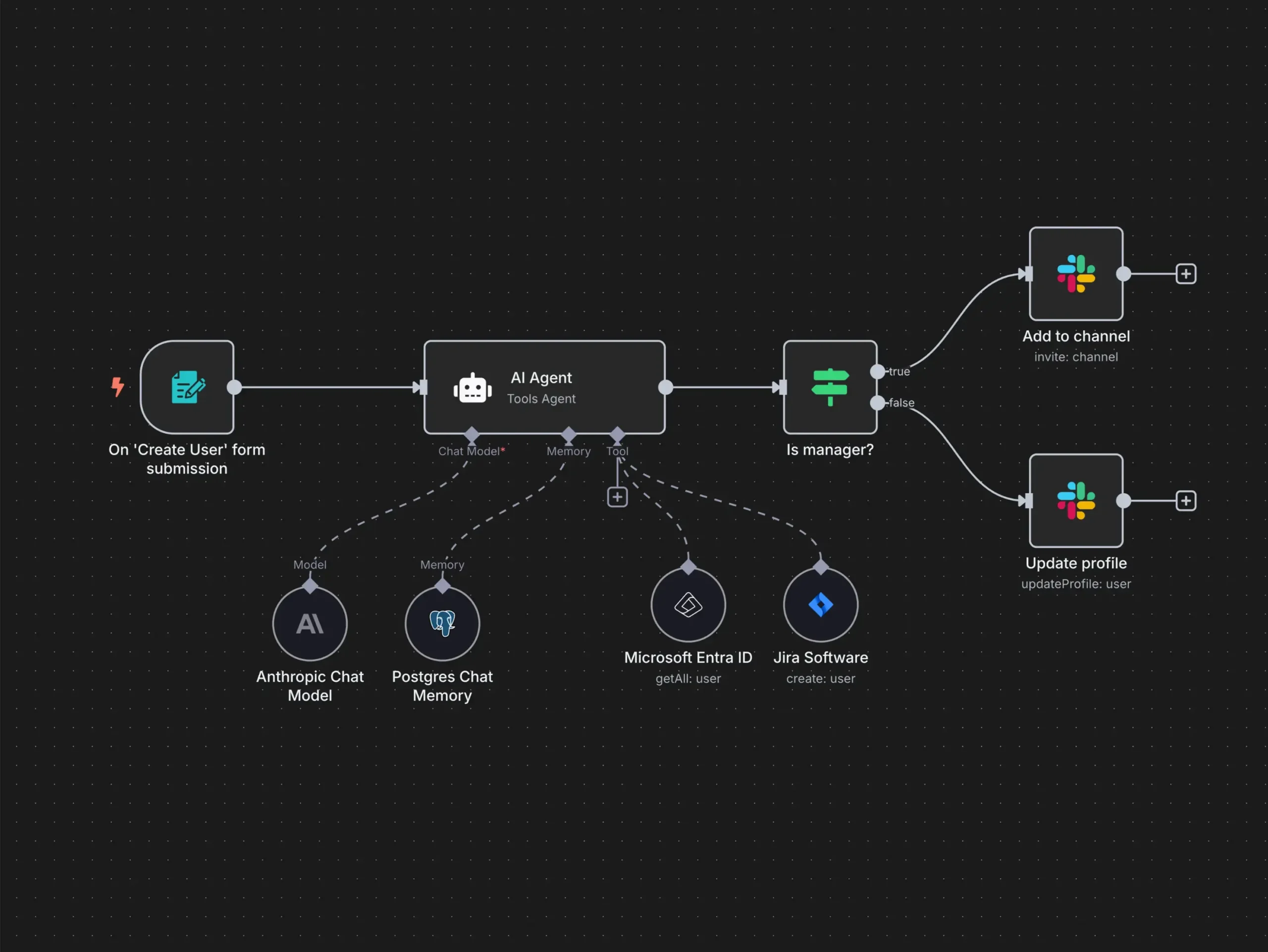 How to Choose the Right n8n Workflow Template (Without Wasting a Week)