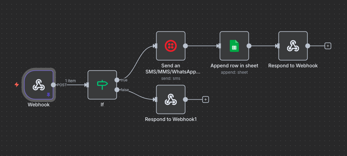 Missed Call SMS Text-Back for Appointment Businesses Missed Call SMS Text-Back for Appointment Businesses — featured n8n automation workflow template
