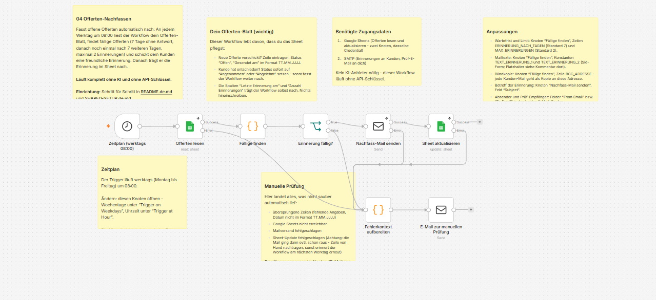Swiss KMU Automation Kit: Invoice, Lead & Quote Automation Swiss KMU Automation Kit: Invoice, Lead & Quote Automation — featured n8n automation workflow template