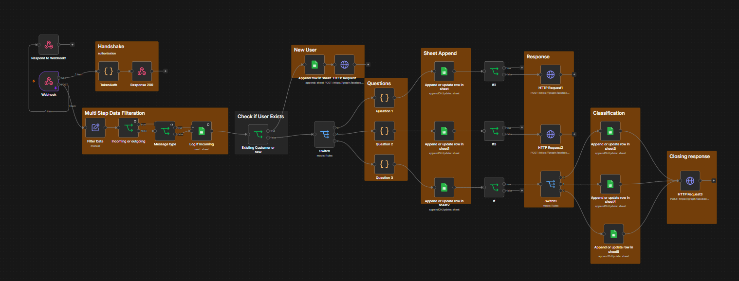 WhatsApp Lead Qualification Automation — featured n8n automation workflow template