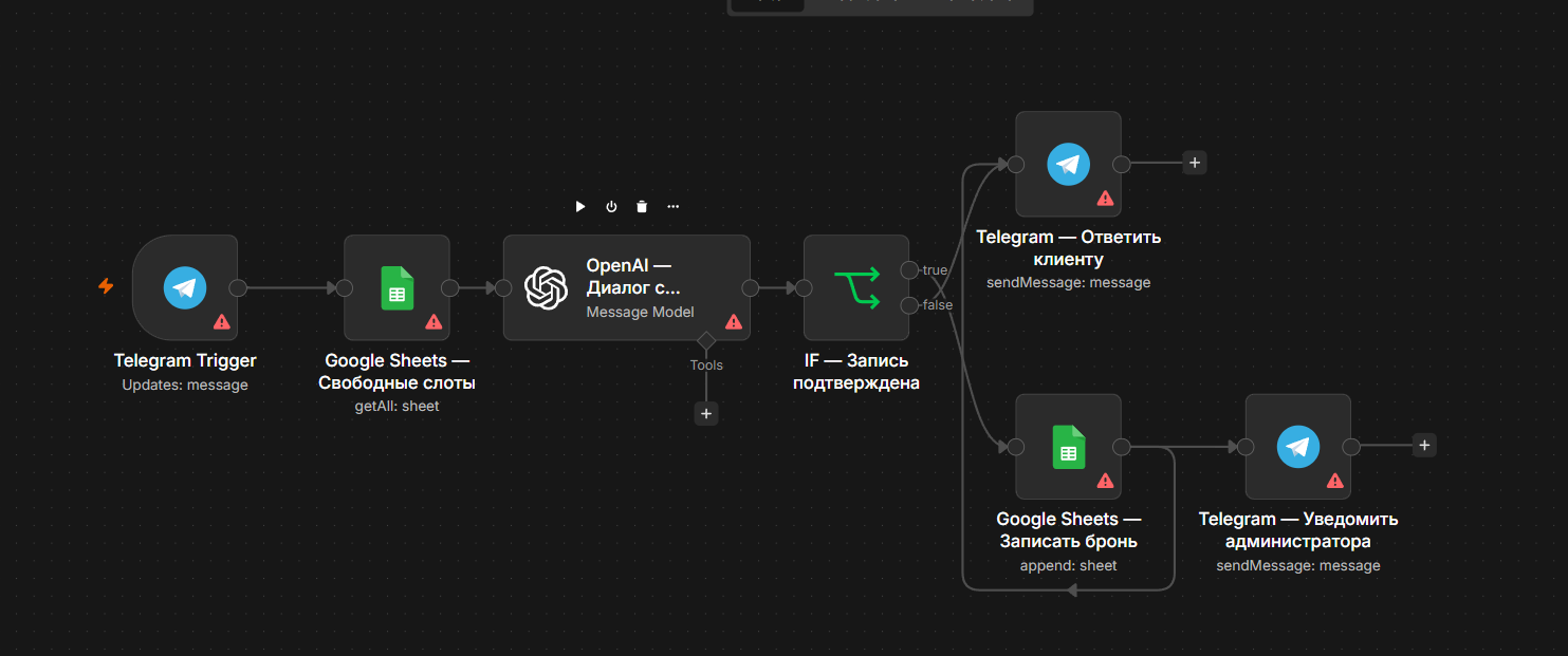 AI Booking Bot AI Booking Bot — featured n8n automation workflow template
