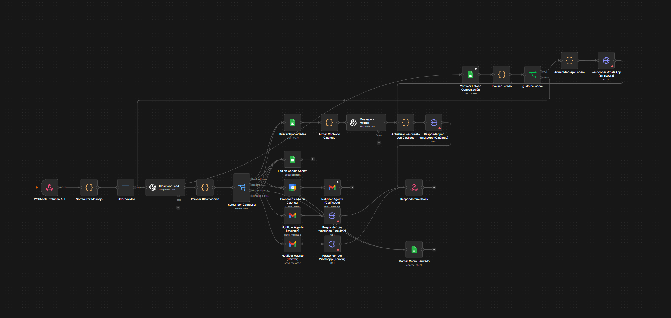 AI Agent for WhatsApp - Real Estate Lead Qualification AI Agent for WhatsApp - Real Estate Lead Qualification — featured n8n automation workflow template