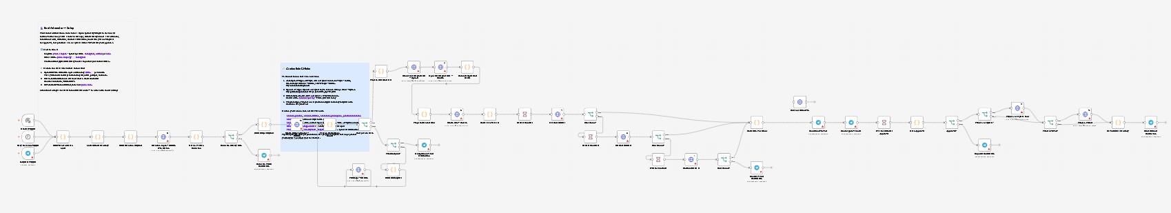 AI Real Estate Content Reel Automator for Instagram & TikTok — featured n8n automation workflow template