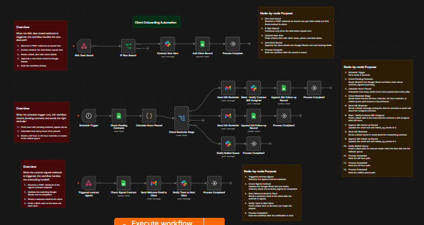 GHL Client Onboarding Automation — featured n8n automation workflow template