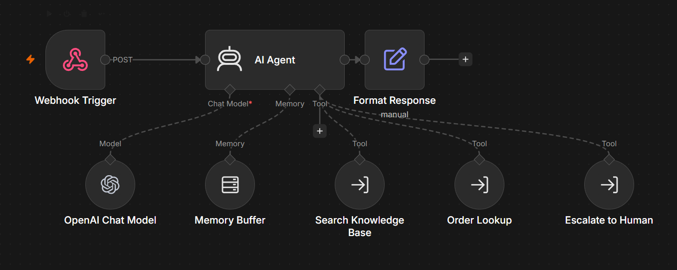 Multi-Agent AI Customer Support System (RAG + Routing + UI) Multi-Agent AI Customer Support System (RAG + Routing + UI) — featured n8n automation workflow template