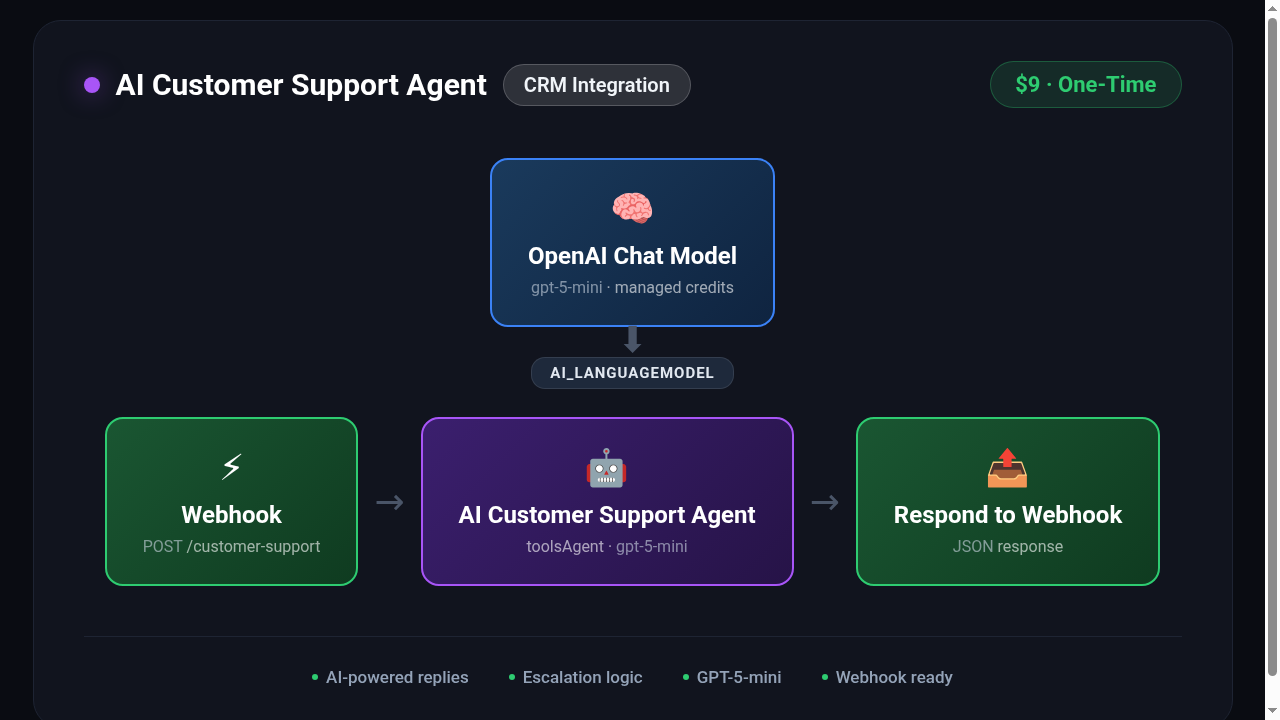 AI Customer Support Agent — GPT-Powered Webhook Chatbot — featured n8n automation workflow template